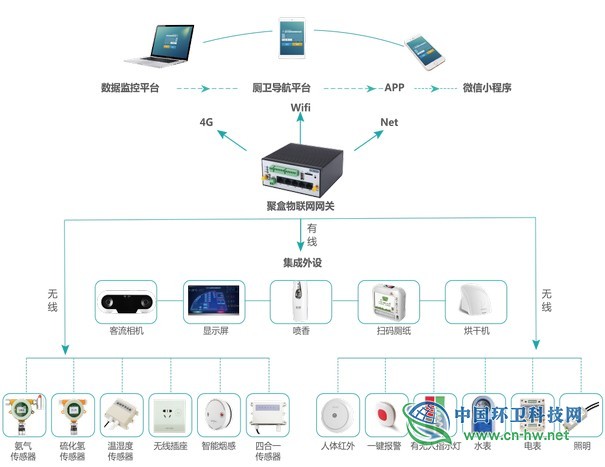 从中国重汽“厕所革命”看管理问责与智能网络设备的警示