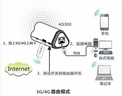 带着可充电的Tenda 4G无线路由回家过年 腾达 4G300 体验评测