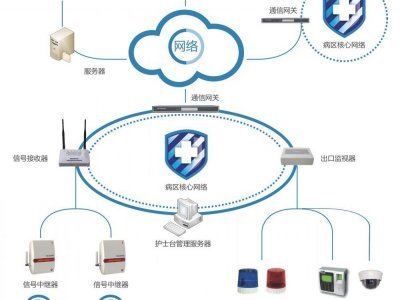 爱喆汇智能家居 以婴儿防盗系统为核心的智能网络解决方案